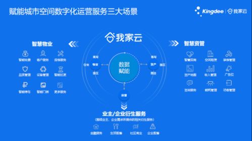 物聯(lián)網(wǎng)技術(shù)賦能商業(yè)管理新格局——珠海萬(wàn)達(dá)商管拓展業(yè)務(wù)與西單大悅城智能升級(jí)