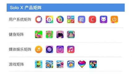 產品營收同比翻3倍，揭秘赤子城科技“APP工廠”的高產秘訣